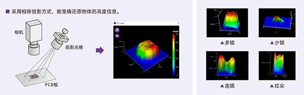 光學(xué)原理及實(shí)測(cè)缺陷